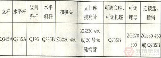 盤扣式腳手架材料要求