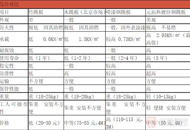 船用鋼跳板安全性高嗎?