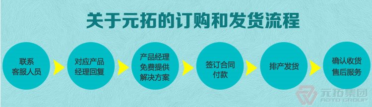 中式鑄鐵直角扣件 元拓集團購物流程