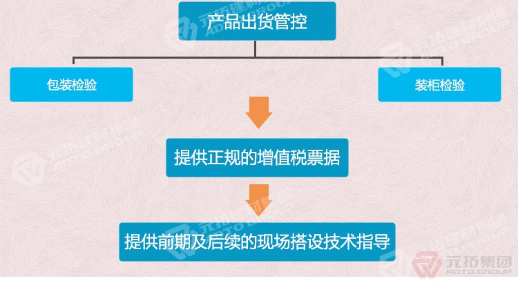 元拓建材集團(tuán) 河北廠家直銷3000*250*50*1.2熱鍍鋅鋼跳板  出貨管控