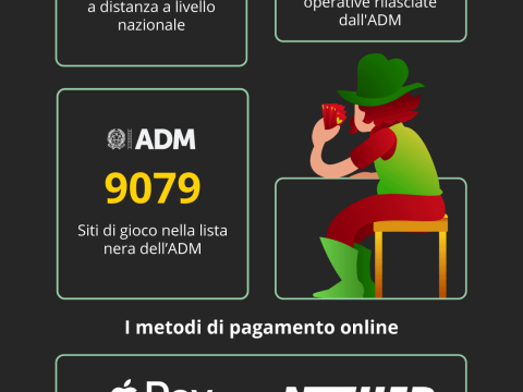 Situasi kasino online di Italia (Infografis 2021)